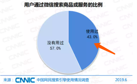 如何通过视频号获取流量？看完本文，小白也能学会视频号排名优化